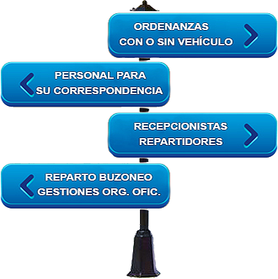 Servicios de ZAPCOURIER